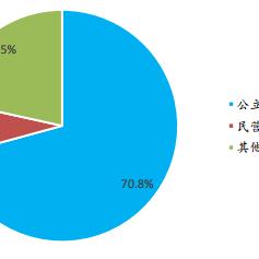 瑞慈体检怎么样？