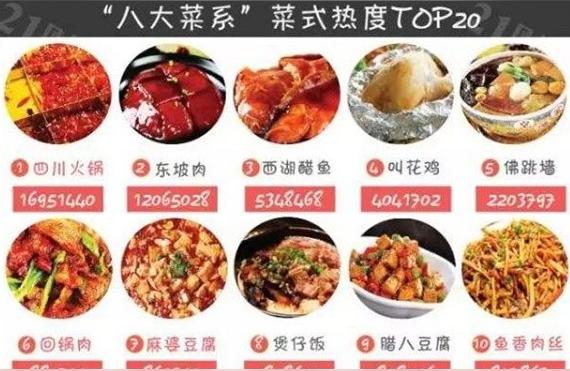 什么美食可以代表杭州（杭州绍兴美食排行榜）