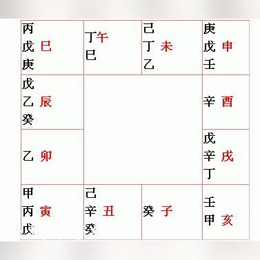 生辰八字不求人，自己也能轻松查