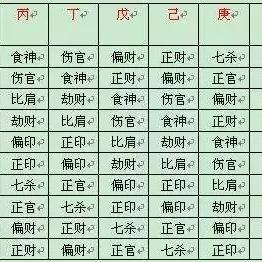 八字命理，到底是人生指南还是心理安慰？