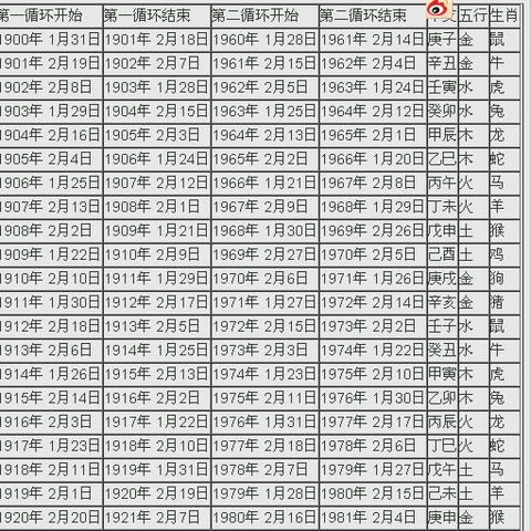 什么是天干地支(什么是天干地支对照表)