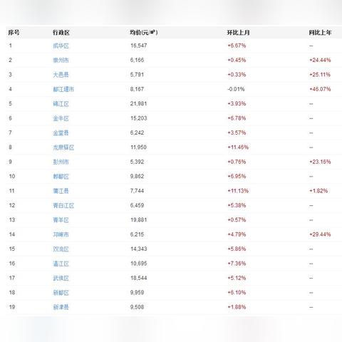 成都市武侯区房价几的长尾关键词有什么