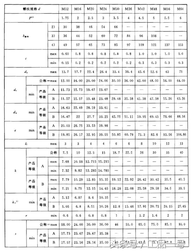 中国螺栓标准尺寸对照表是什么?