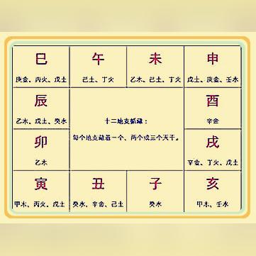“你的天干地支用对了吗？这样解锁运势更准”