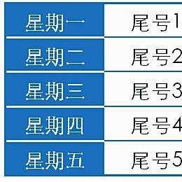 西安限号是个什么概念？