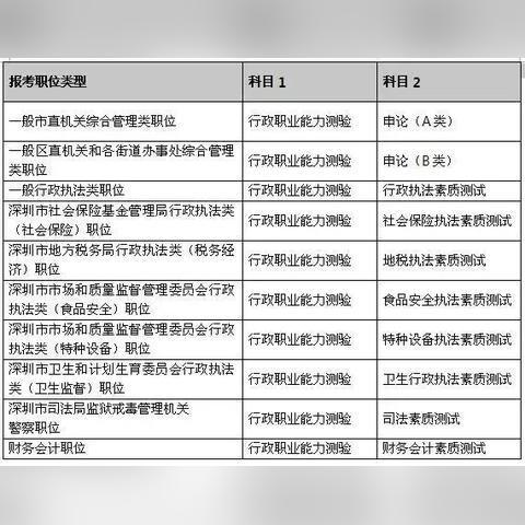 深圳申论1和申论2区别？