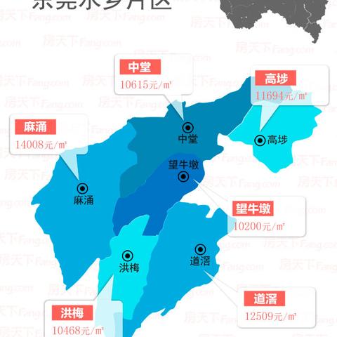 东莞市二手房限售新政策的长尾关键词有哪些