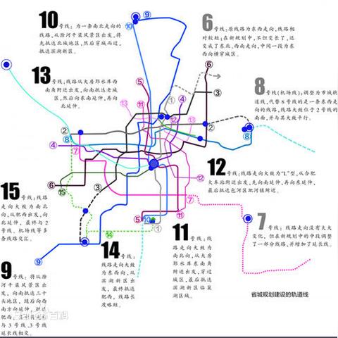 成都市十三五规划地铁的长尾关键词有哪些