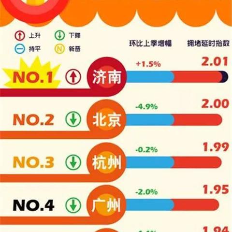 济南市区哪里限行
