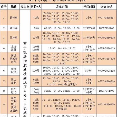 广西南宁大学排名的相关长尾关键词有哪些