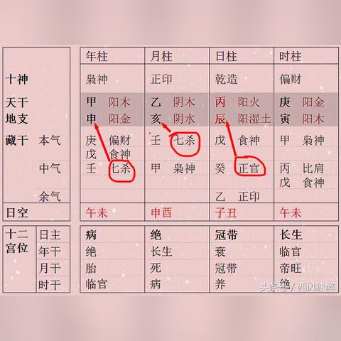 七杀食神是什么意思(七杀为用食神制杀)