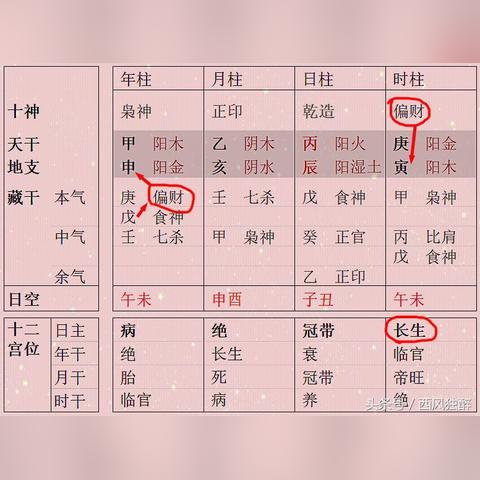 乙木最好的八字组合(乙木上等八字格局)