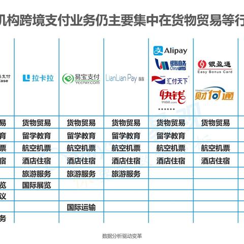 跨境是哪个快