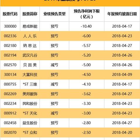 业绩预亏，多家上市公司提示存在退市风险