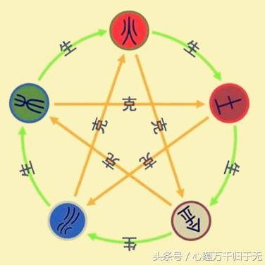 天干地支如何组合(怎么看天干地支五行属性)