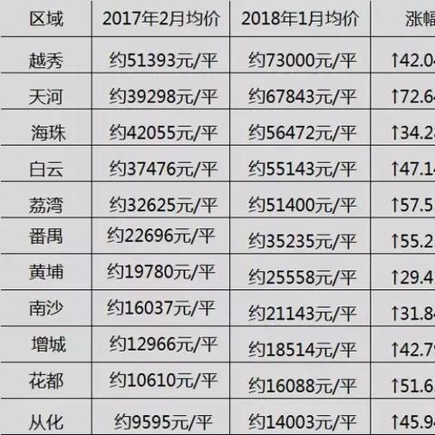 广州荔湾区房价相关长尾关键词有哪些