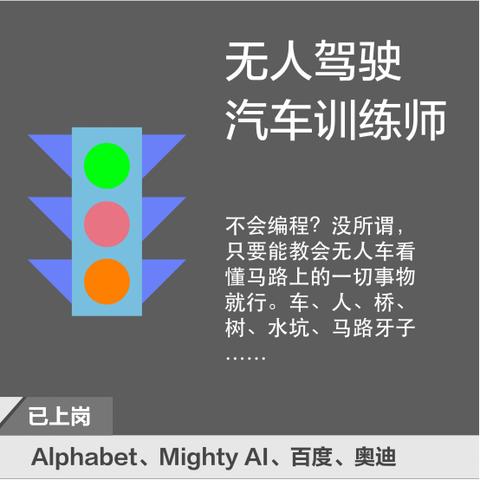 跨境亚马逊销售面试的相关长尾关键词有什么
