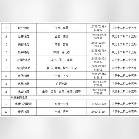 永康物流网广东东莞市的长尾关键词有哪些