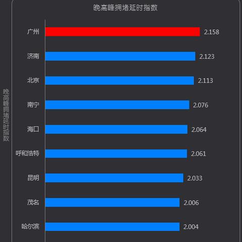 哈尔滨能用高德地图导航吗？