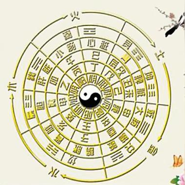 生辰八字里的天干地支，藏着哪些你不懂的秘密？