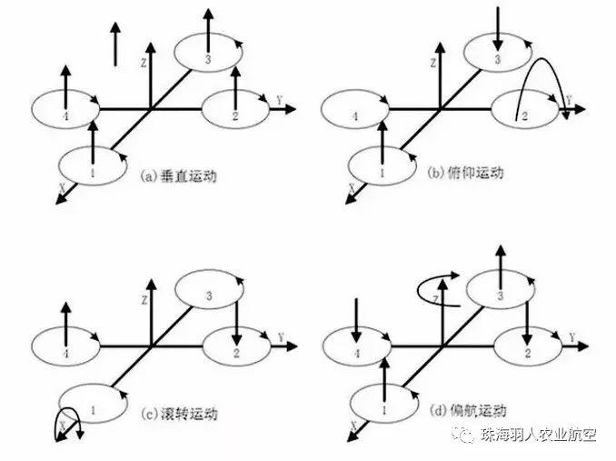 升降机工作原理是什么?