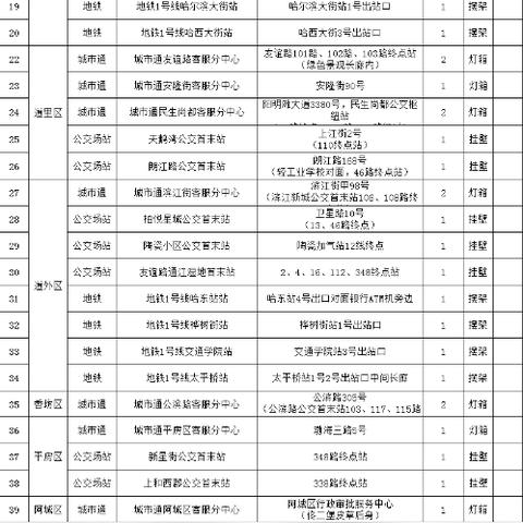 哈尔滨市出租车多久审验