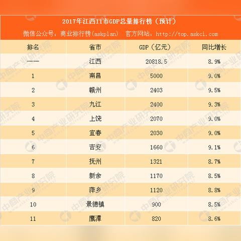 赣州市中学排名统招的长尾关键词有哪些