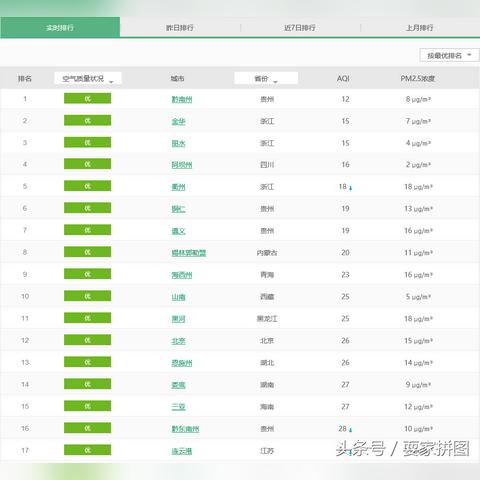 2025.12.28成都今天空气质量指数怎么样