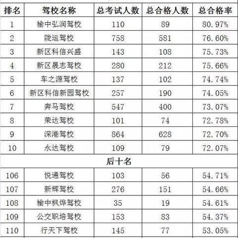 去深港驾校学车怎么样？
