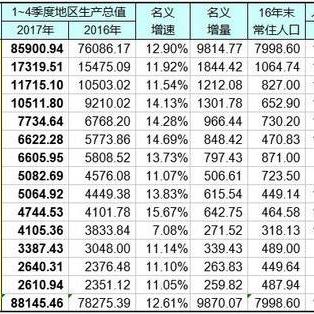 泰州市江苏省无锡市吗的长尾关键词有什么