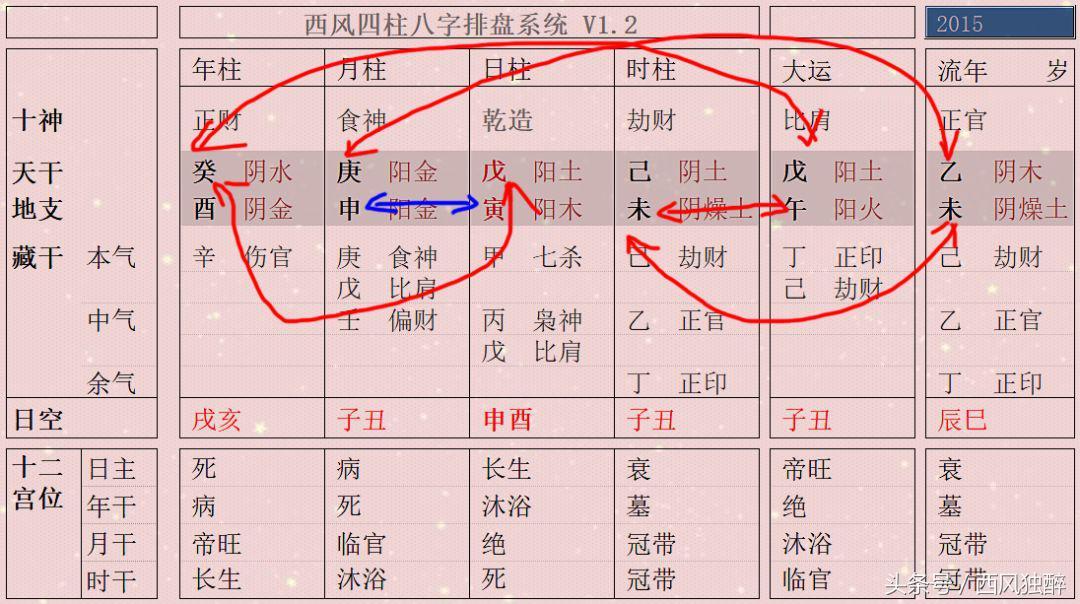 食神制杀：命局中的福祸玄机