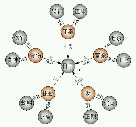 流年劫数难逃？枭神夺食这样破局