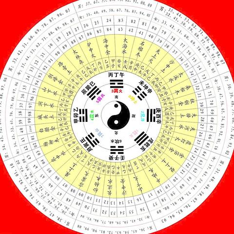 五行算运软件(五行算命软件)