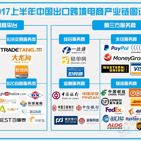 大龙网跨境电商b2b商机平台的相关长尾关键词有什么