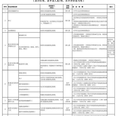 【天津积分落户专栏】长尾关键词有什么