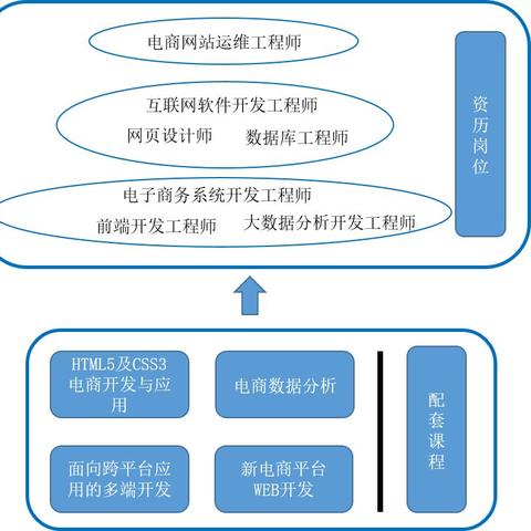 如何做好复合型跨境电商
