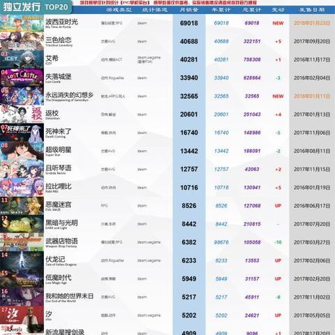 游戏排行榜（游戏排行榜，揭示当下最热门的游戏世界）