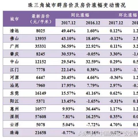 东莞市城市群有哪些地方