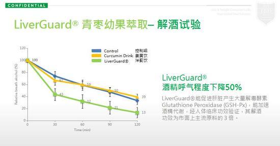柑橘幼果萃取的功效是什么（秋葵有药用价值吗）