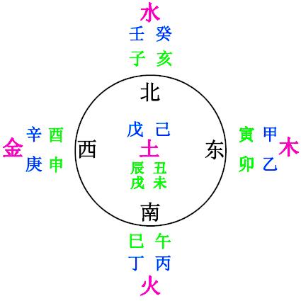 八字命理与五行命理有什么区别(命理和五行有什么区别)