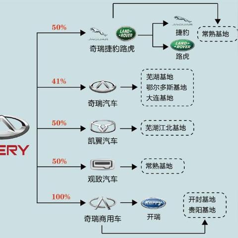 苏州市常熟市对皮卡车的规定的长尾关键词有哪些