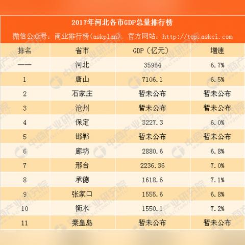 保定市最新gdp多少钱