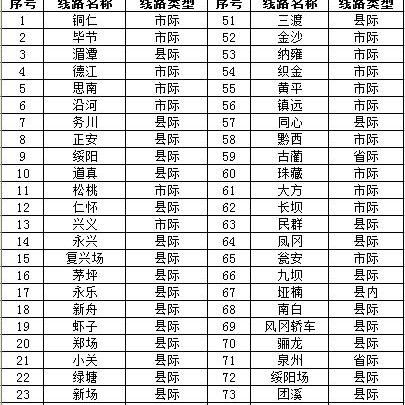 遵义南门关小学外地人口要带些什么证件来报名？