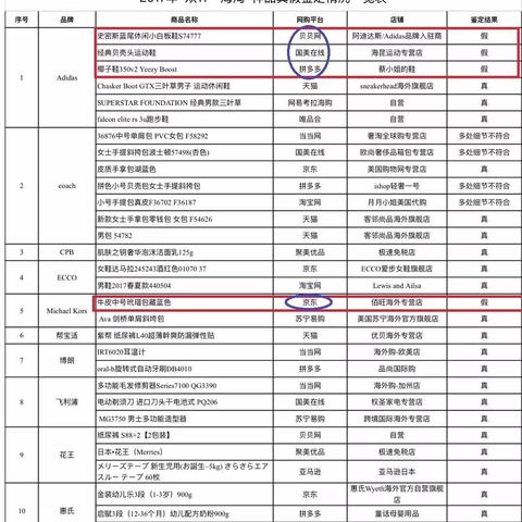 跨境电商转运类型有哪些