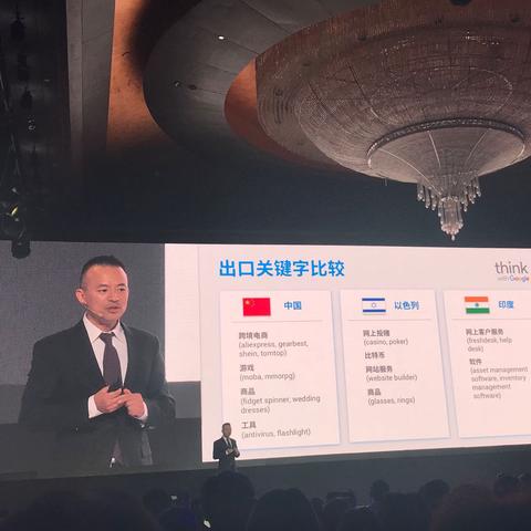 销售和运营跨境电商的相关长尾关键词有哪些