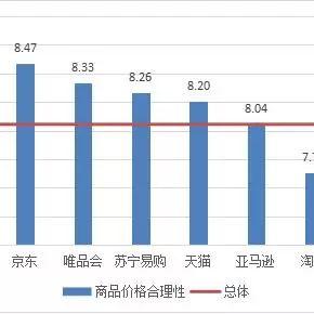海外电商欺诈 相关的长尾关键词有什么