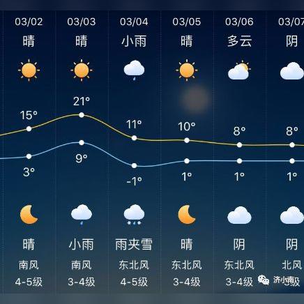 今天济南市下雨了吗？