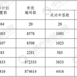 【天津摇号吗】长尾关键词有什么