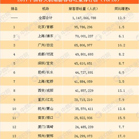 天津到海口快递怎么样走