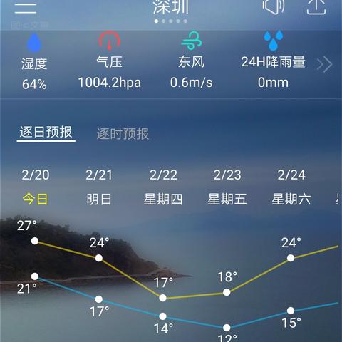 八月四日是什么天气